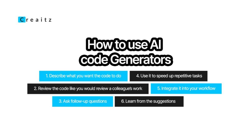 An image listing how to use free AI code generators to write, fix, and improve code more easily
