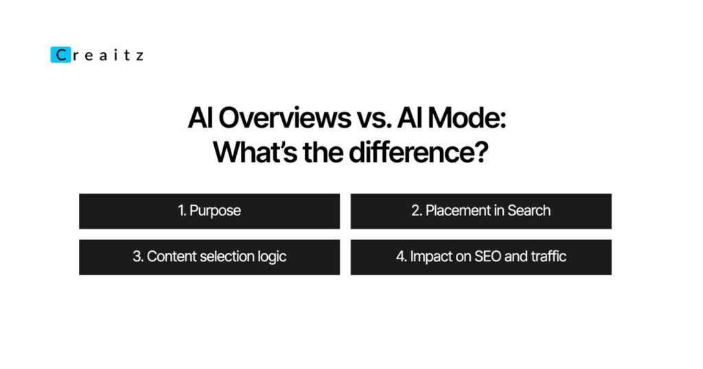 Image showing the difference between AI overviews and AI Mode in Google Search.