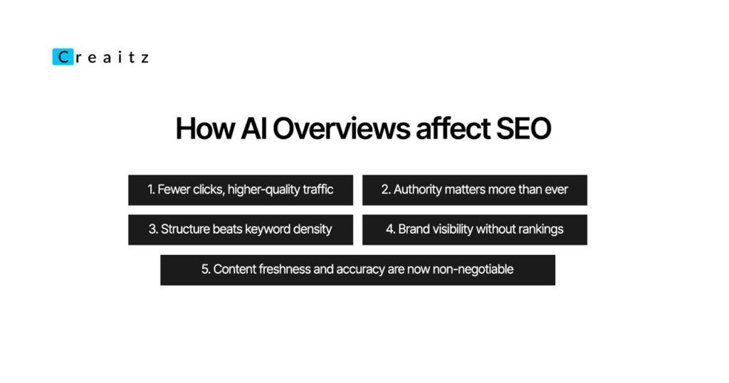 Image showing key ways AI overview affects SEO and search visibility.