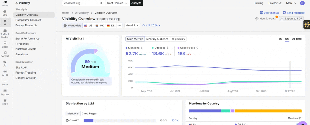 Coursera visibility overview in Gemini