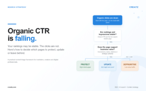 organic ctr