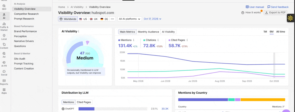 Hubspot visibility overview