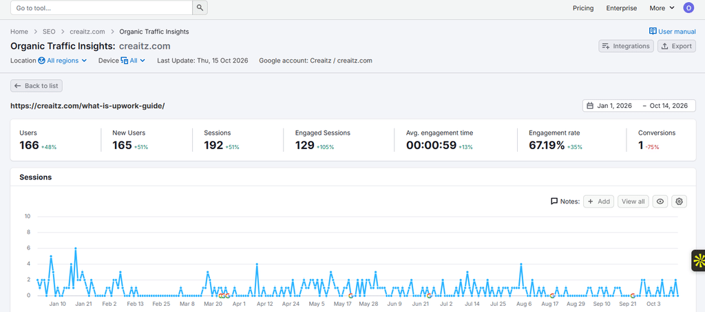 Semrush Organic Traffic Insights