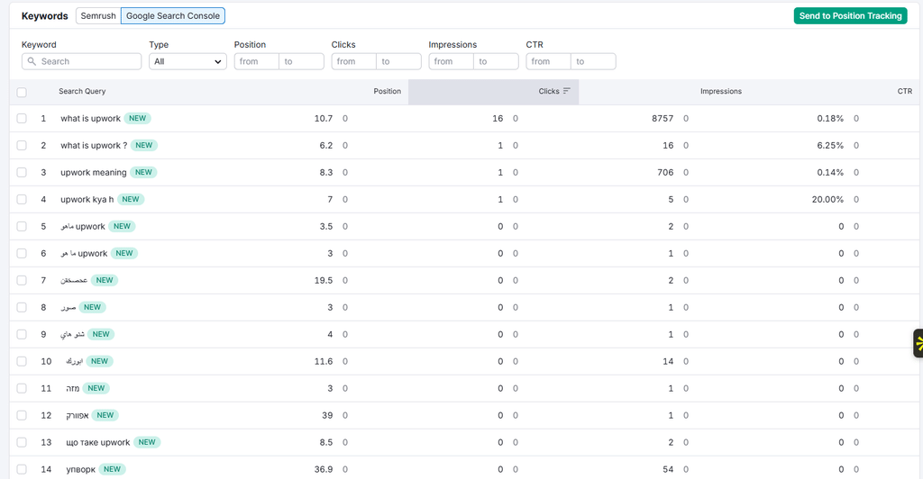 text search keywords for creaitz website page