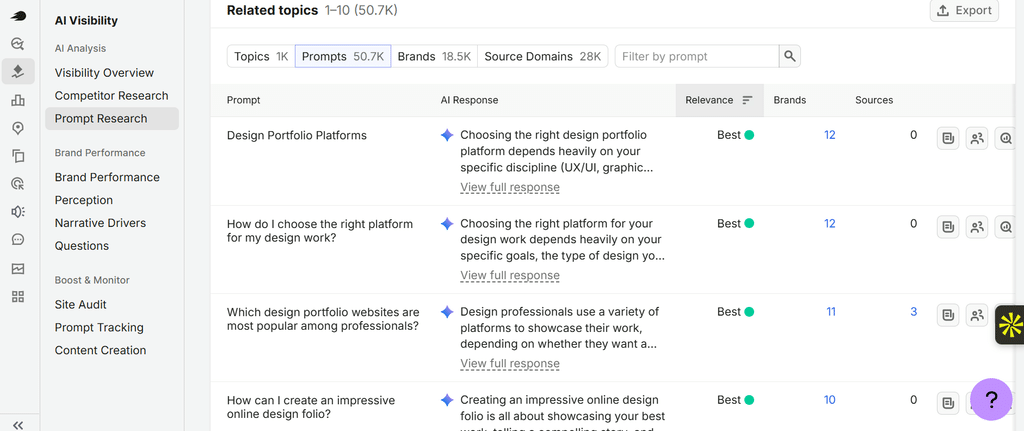 Prompt research on Semrush