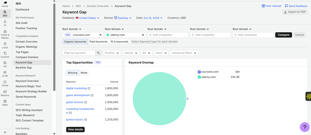 Coursera and Udemy keyword gap