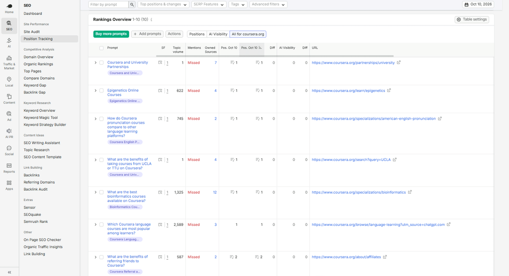 Coursera position tracking on Semrush