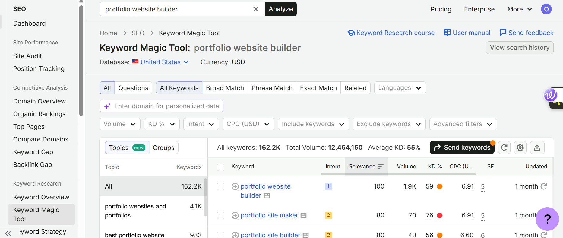 keyword magic tool